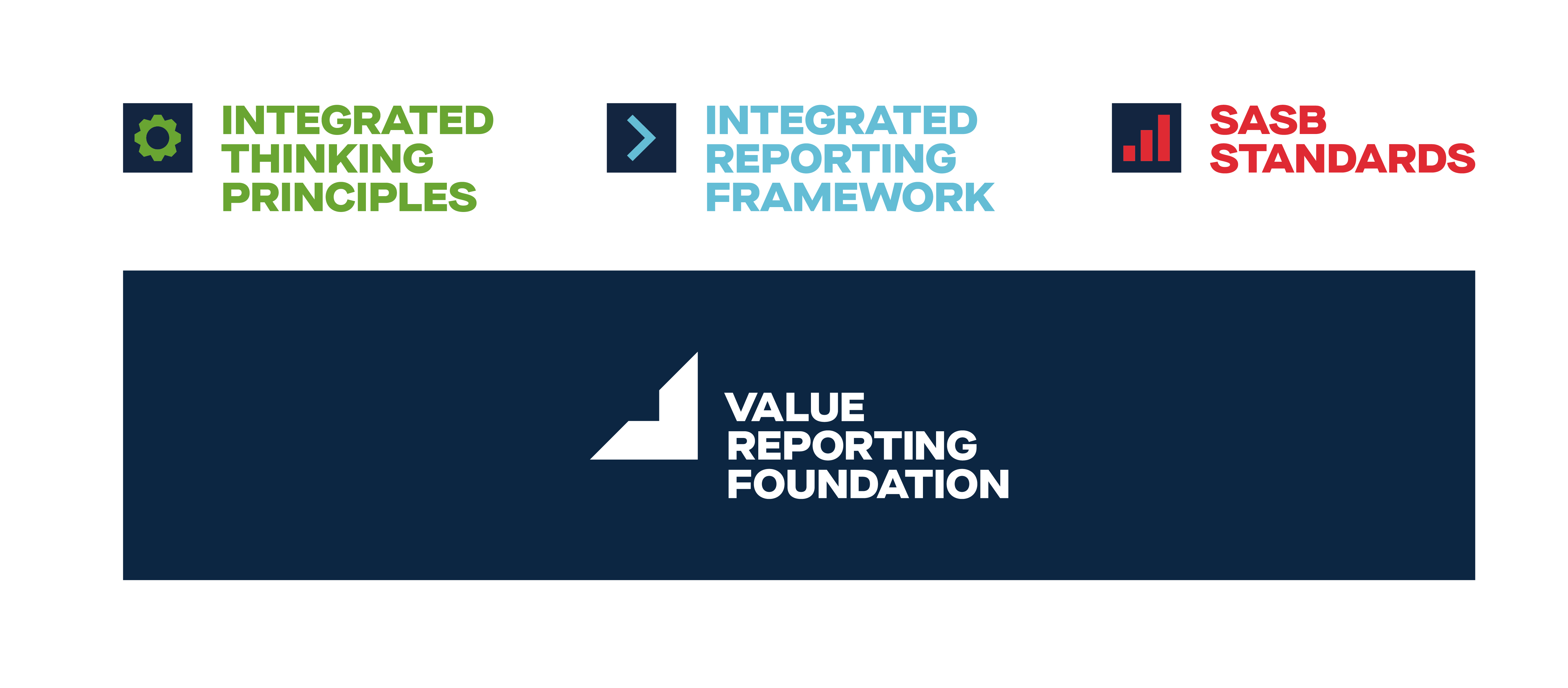Answering Your Top Three Questions About Using SASB Standards Under the