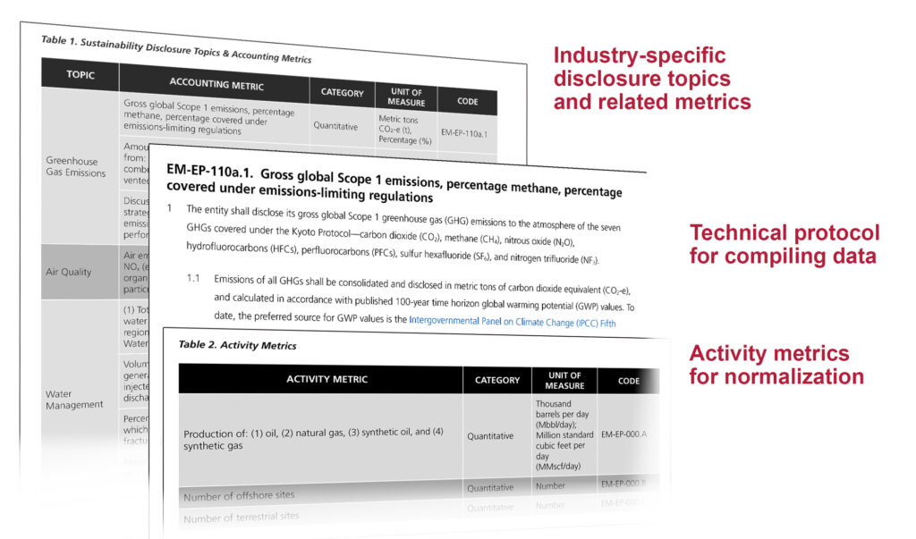 SASB Standards overview SASB - ContentsOfAStandard 061623 1024x603 